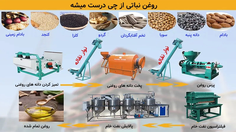 روغن نباتی از چی درست میشه