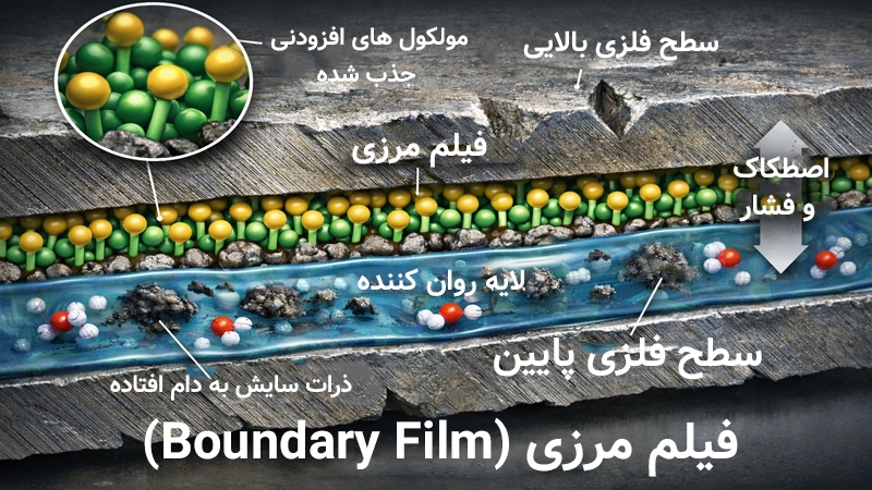  فیلم مرزی