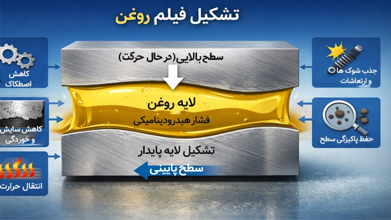 فیلم روغن چیست