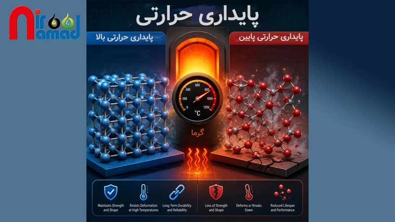 پایداری حرارتی