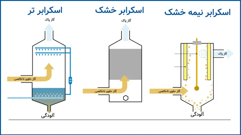 انواع اسکرابر