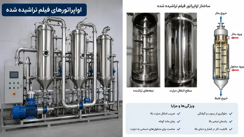 اواپراتورهای فیلم تراشیده شده