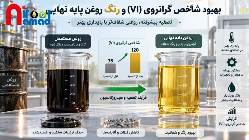 بهبود شاخص گرانروی